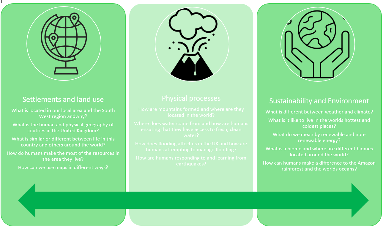 geogrpahy_key_concepts.png